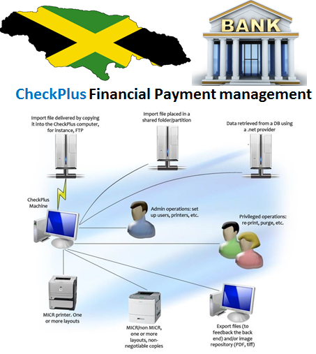 Bank Jamaica CheckPlus