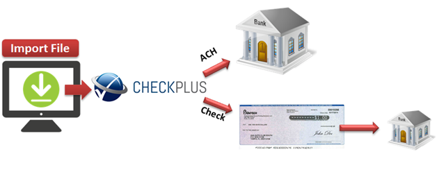 ACH Electronic Payment Software