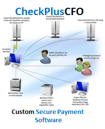 CheckPlusCFO custom check printing
