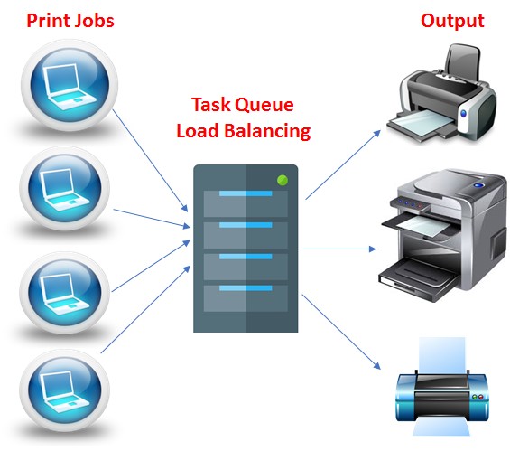 Printer load balancing 